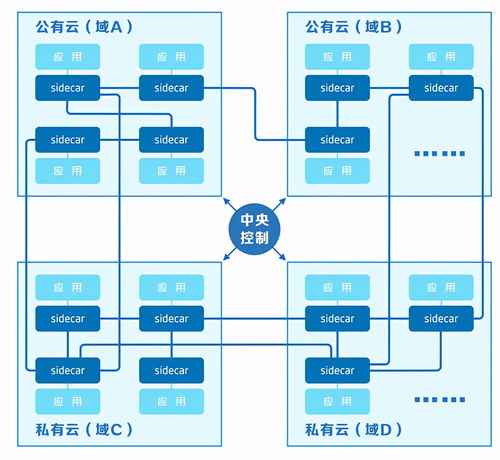 格故鼎新，國(guó)壽壽險(xiǎn)打造穩(wěn)定、便捷、安全、高效科技服務(wù)網(wǎng)格