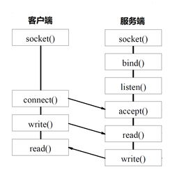 輕松構建微服務 遠程調(diào)用與計算機網(wǎng)絡設計成果轉讓