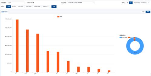 京東平臺8月大家電市場增長類目數據分析報告