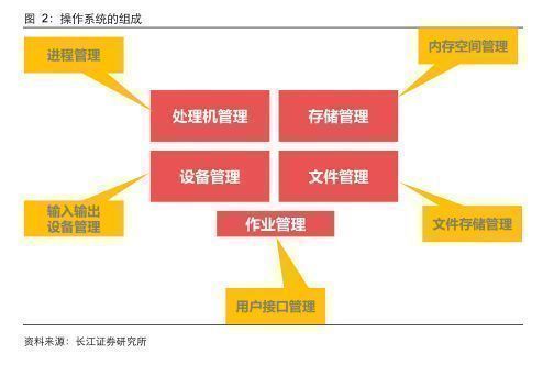 信創行業報告 深度之操作系統關山飛渡，大道篤行