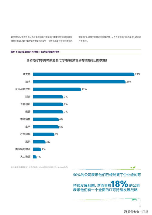 可持續IT革命 為何綠色通信技術的時機已到